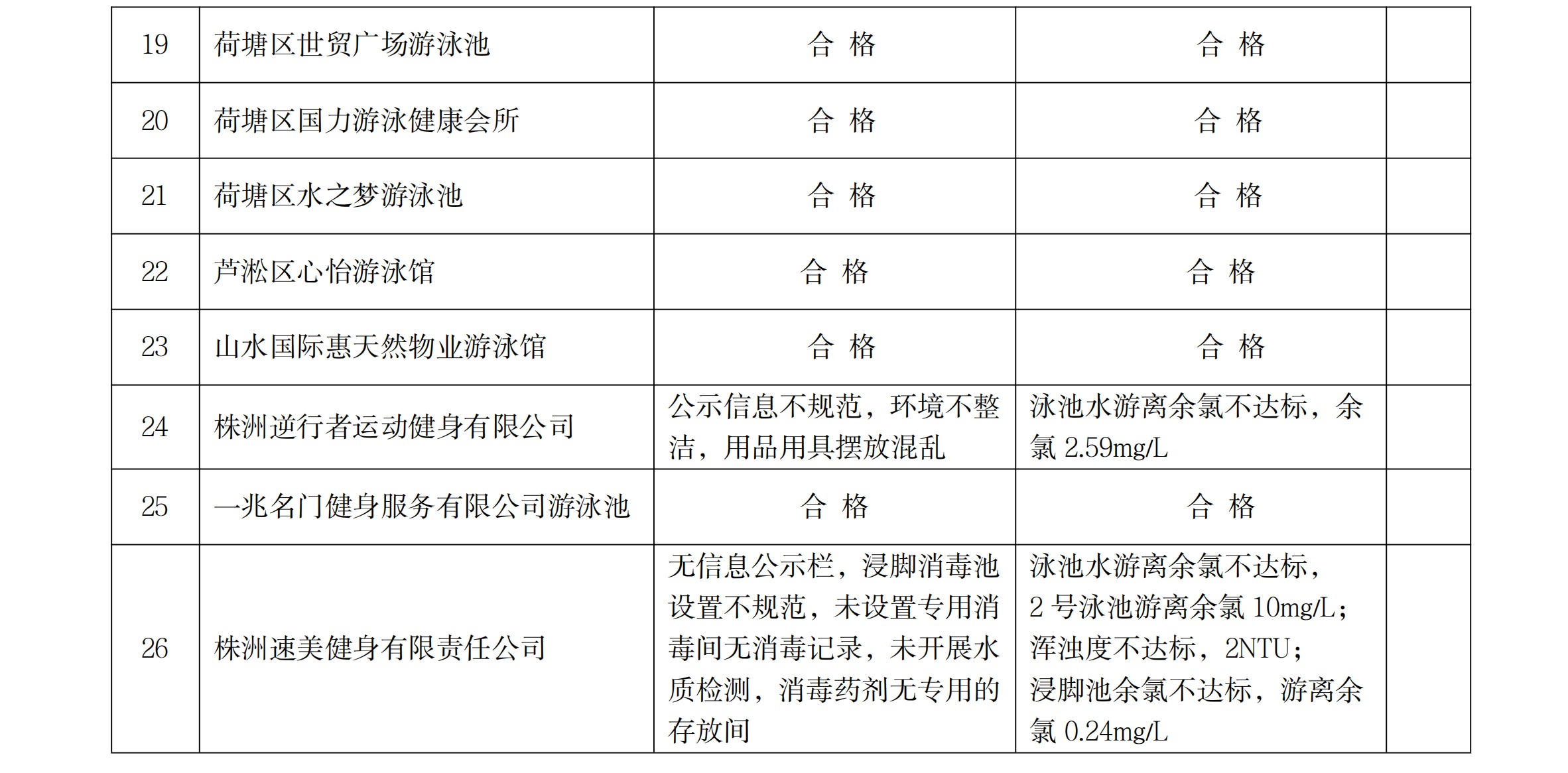 2022年城区第一批游泳场馆_01