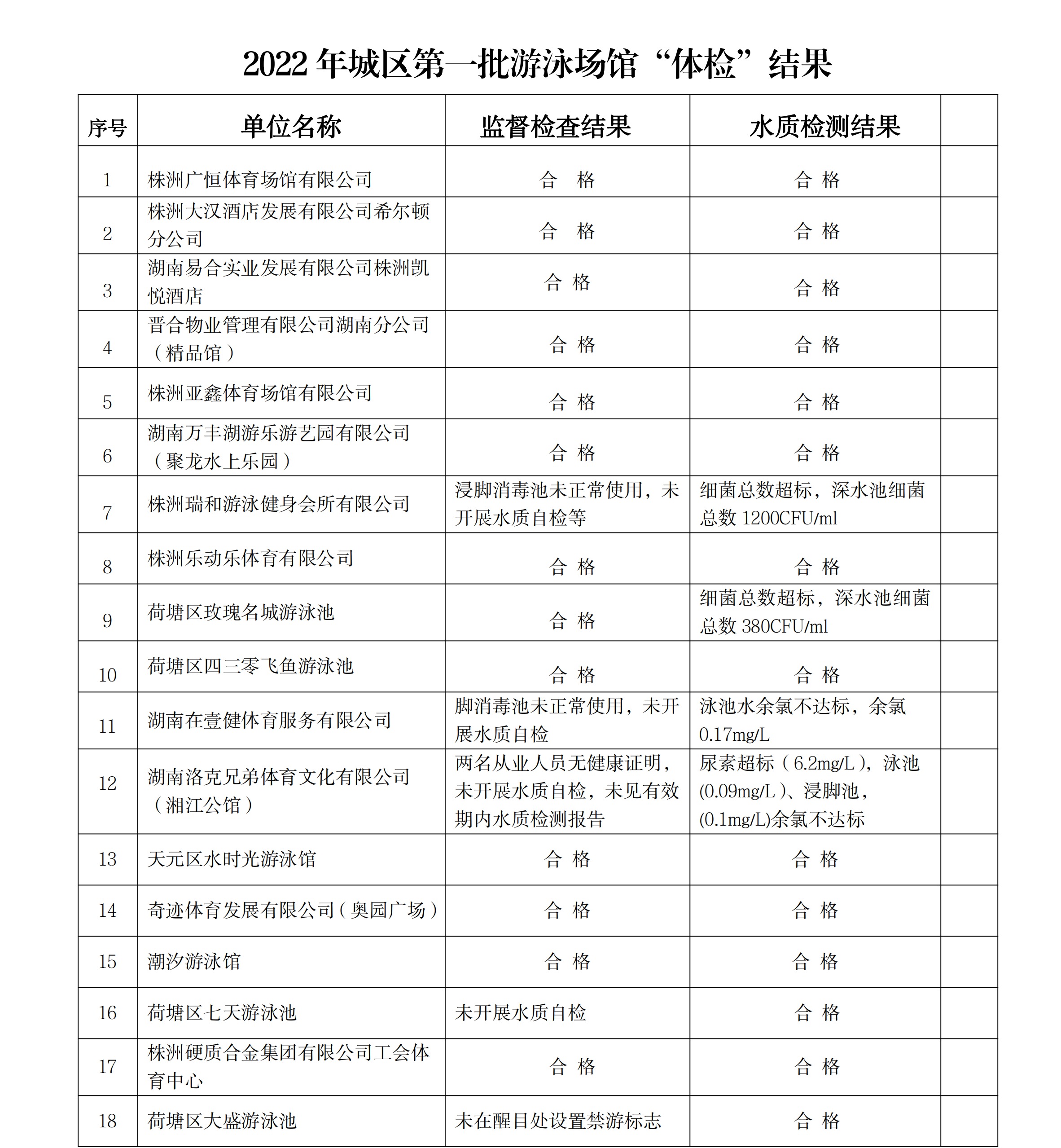 2022年城区第一批游泳场馆_00