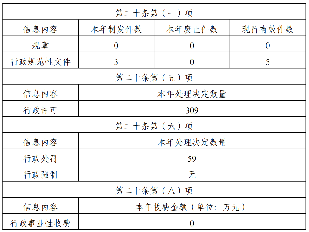 截图20230207144554