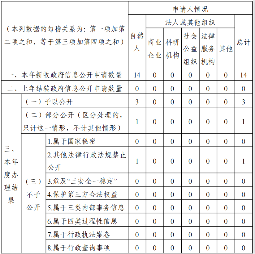 截图20230207145142