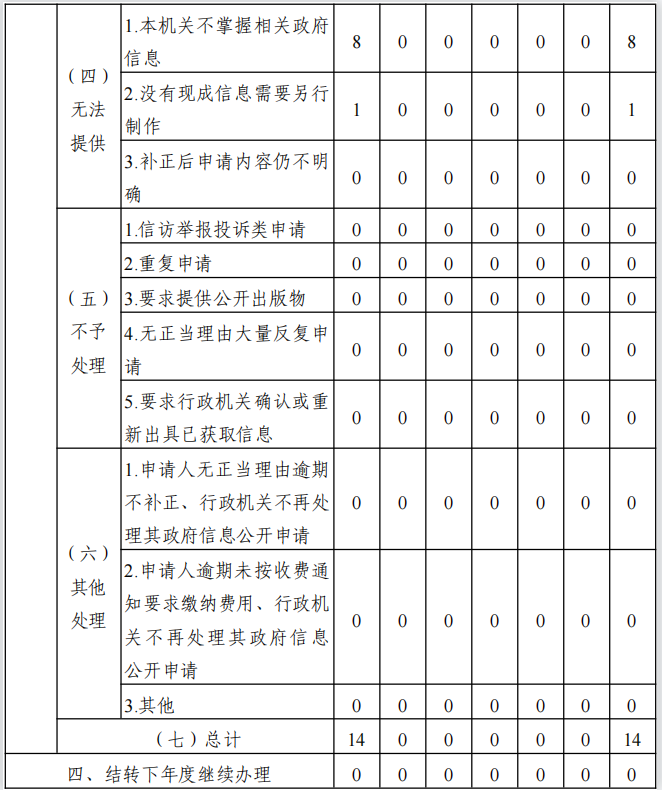 截图20230207145346