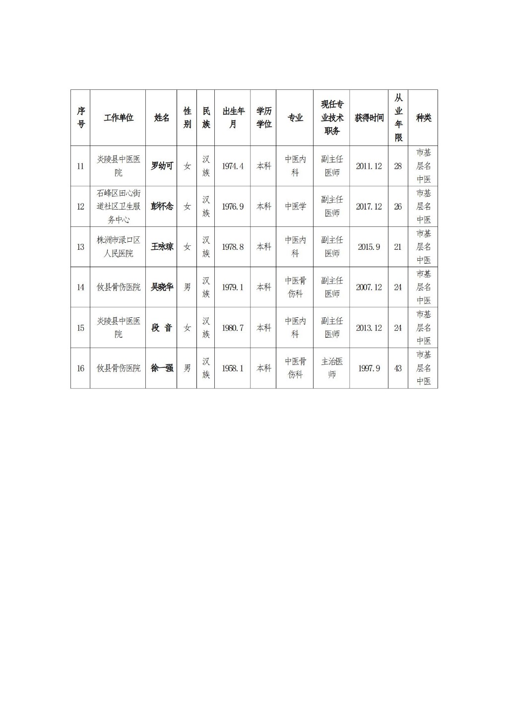 2-26名中医公示_07