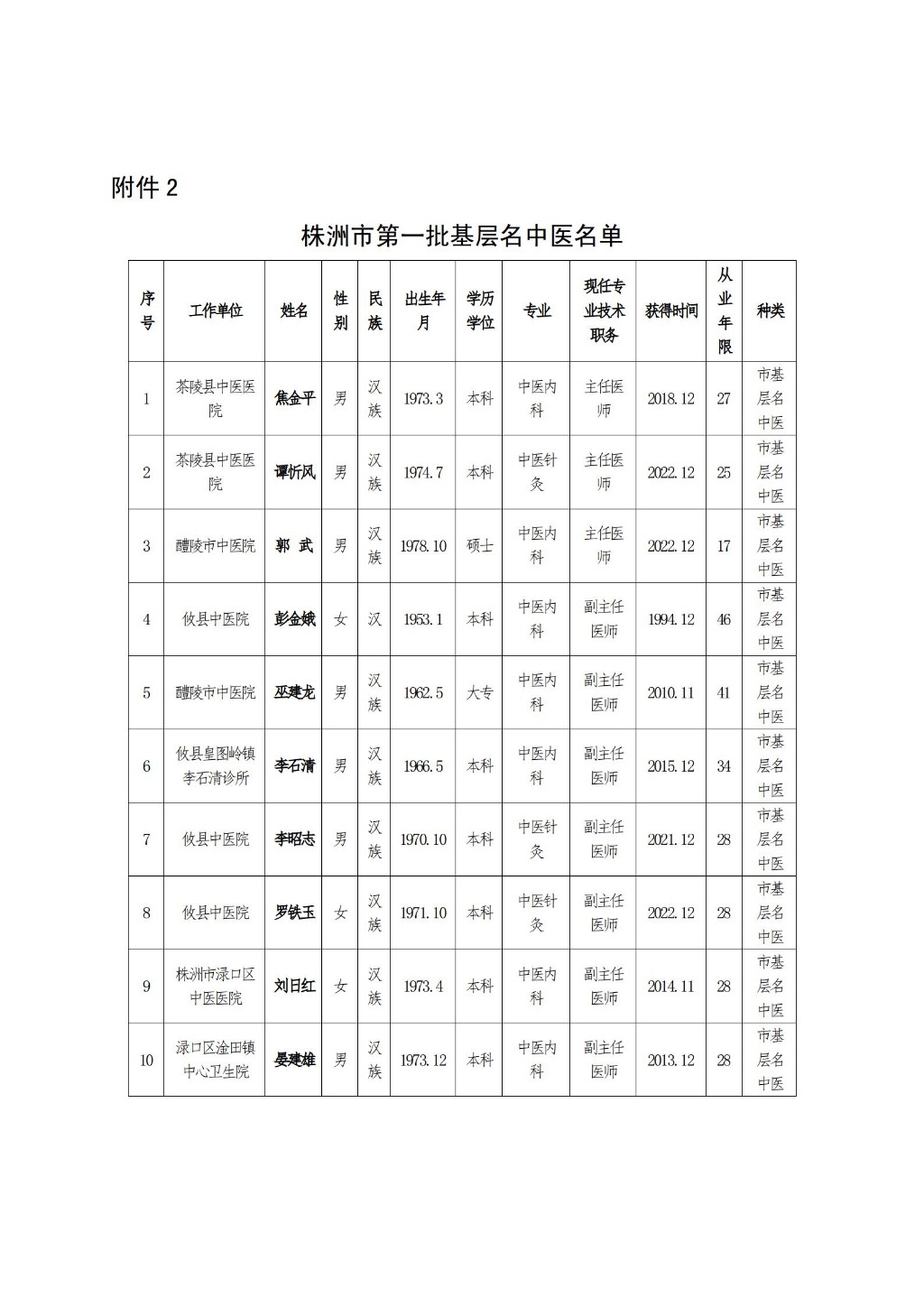 2-26名中医公示_06