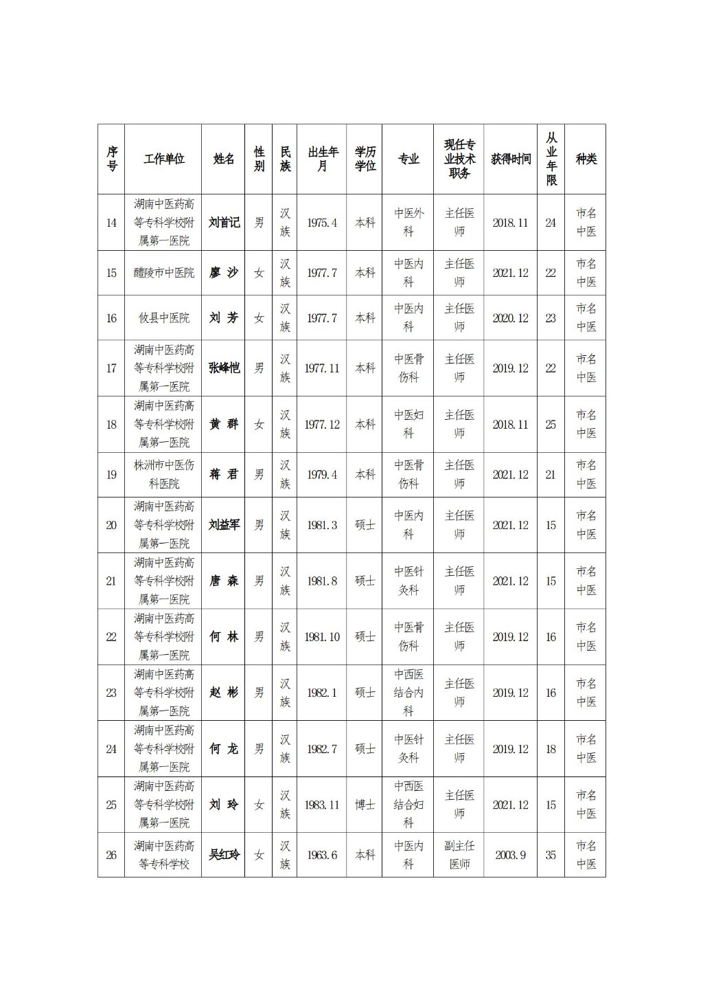 2-26名中医公示_03