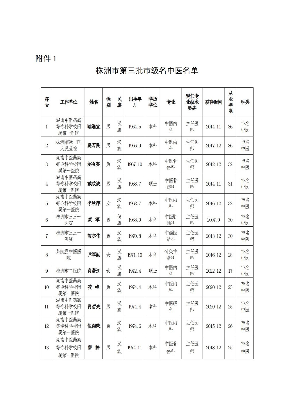 2-26名中医公示_02